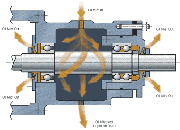 Magtecta Operations